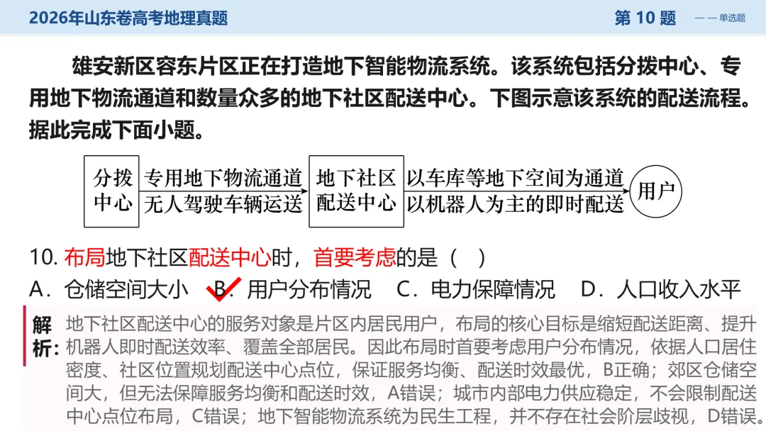 2026山东卷地理真题讲评PPT全曝光,这份＂顺口溜式＂试卷你见过吗?-第24张图片-四季读书网