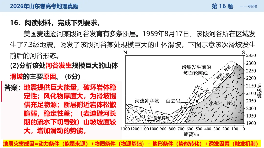 2026山东卷地理真题讲评PPT全曝光,这份＂顺口溜式＂试卷你见过吗?-第35张图片-四季读书网
