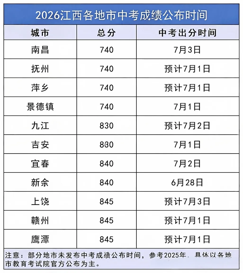 【中考查分】中考马上出分!江西各地市查分方式→-第3张图片-四季读书网