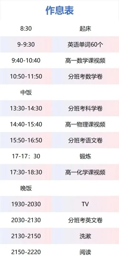 中考结束7天,我家“零辅导班”的普娃,已经把初高衔接安排明白了-第2张图片-四季读书网
