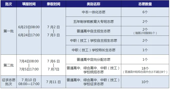 【中考】2026宁波中考成绩查询入口汇总!-第9张图片-四季读书网