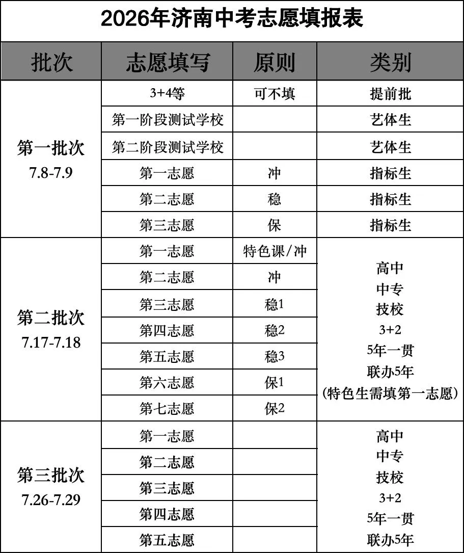 【中考志愿】统招生的平行志愿解读-第2张图片-四季读书网