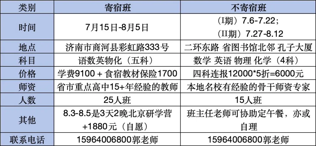 【中考志愿】统招生的平行志愿解读-第16张图片-四季读书网