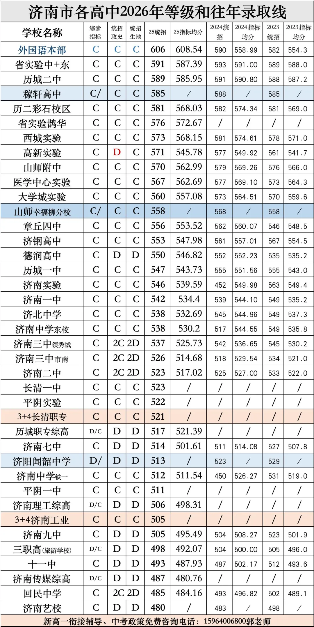 【中考志愿】统招生的平行志愿解读-第17张图片-四季读书网
