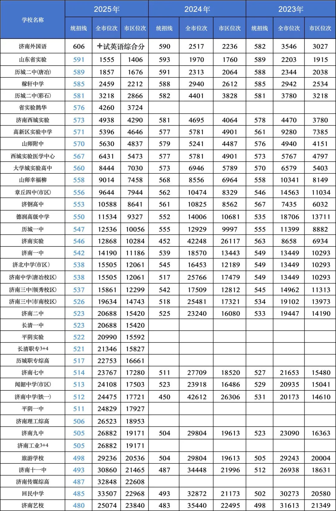 【中考志愿】统招生的平行志愿解读-第18张图片-四季读书网