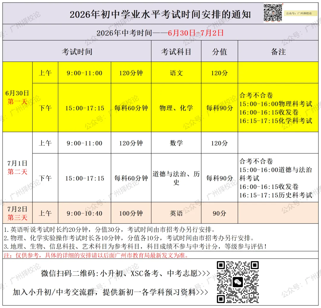 2026年广州中考 | 各区考场学校分布、中考必带物品、中考严禁携带物品、答题标准参考等!-第17张图片-四季读书网