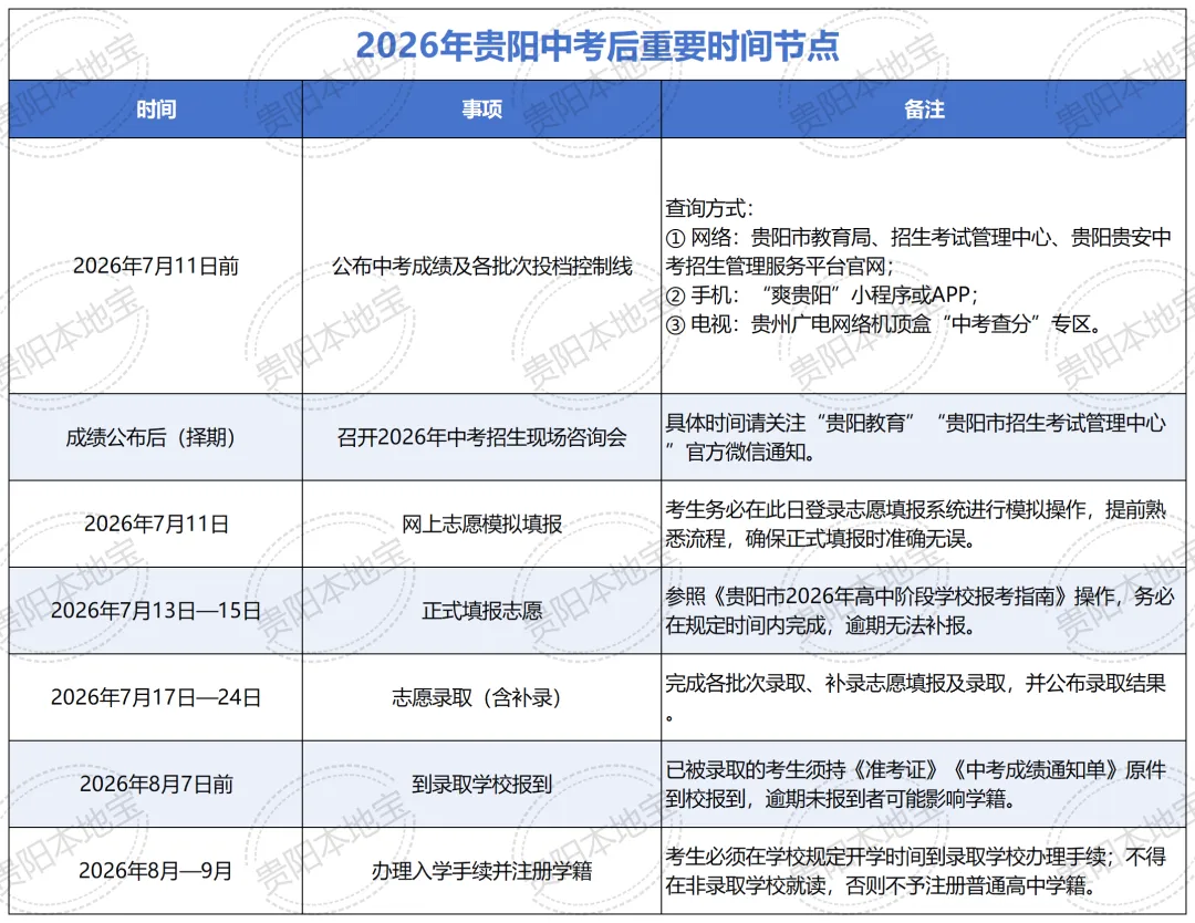 2023-2025年贵阳中考一分一段表汇总!-第1张图片-四季读书网