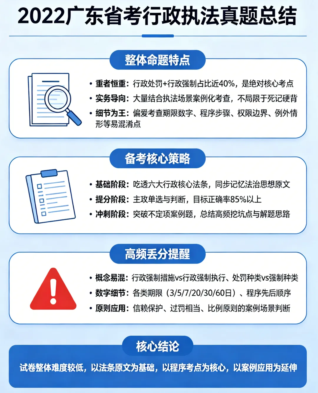 省考行政执法系列真题概况-2022年广东省考行政执法专业科目概况-第6张图片-四季读书网