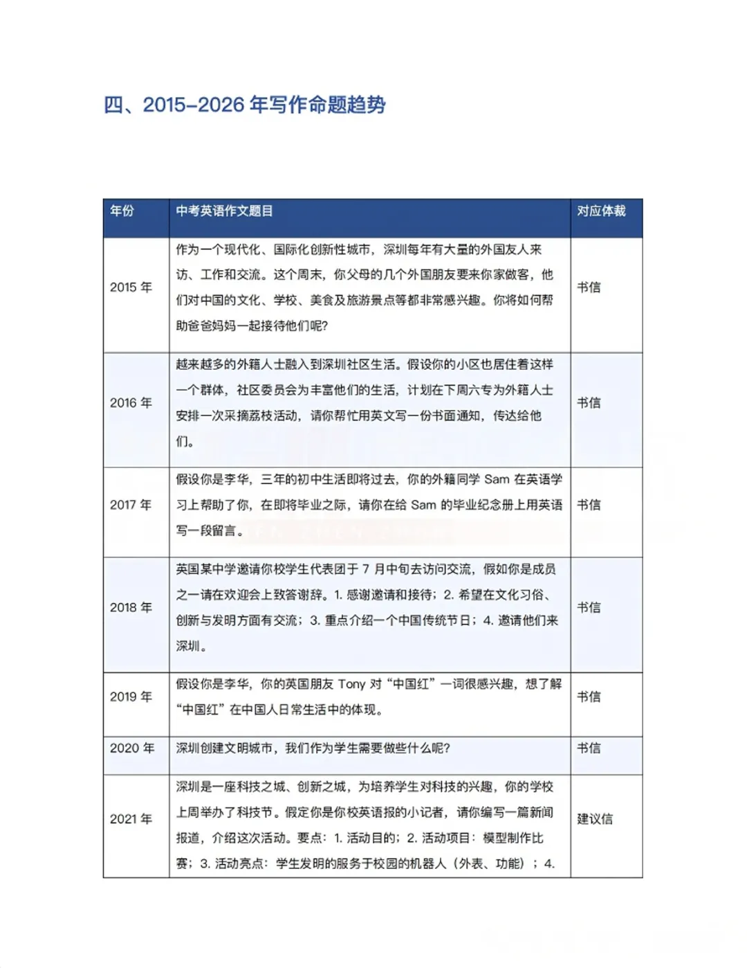 2026深圳中考英语真题(回忆版)&详细解析出炉!-第21张图片-四季读书网