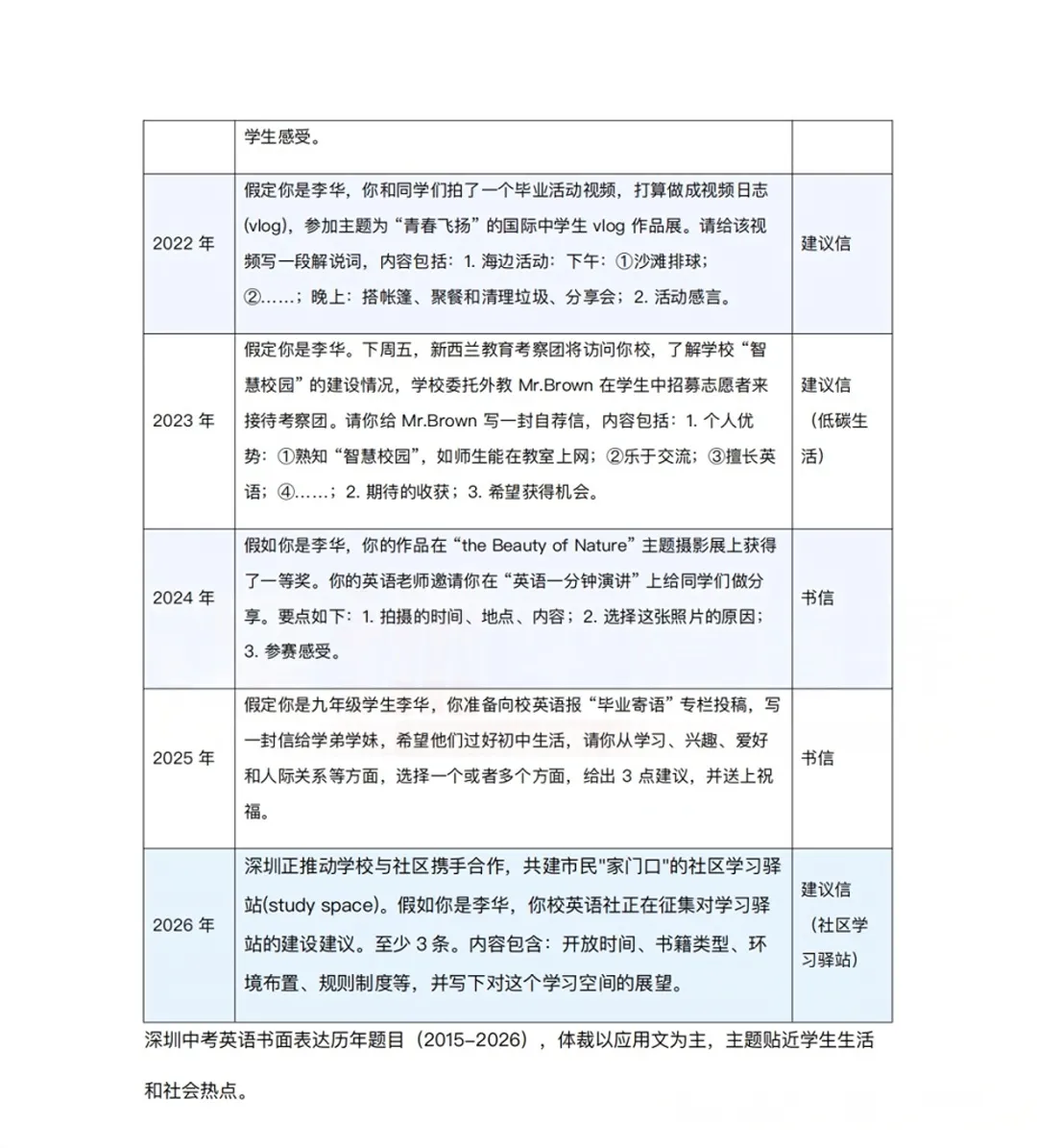 2026深圳中考英语真题(回忆版)&详细解析出炉!-第22张图片-四季读书网