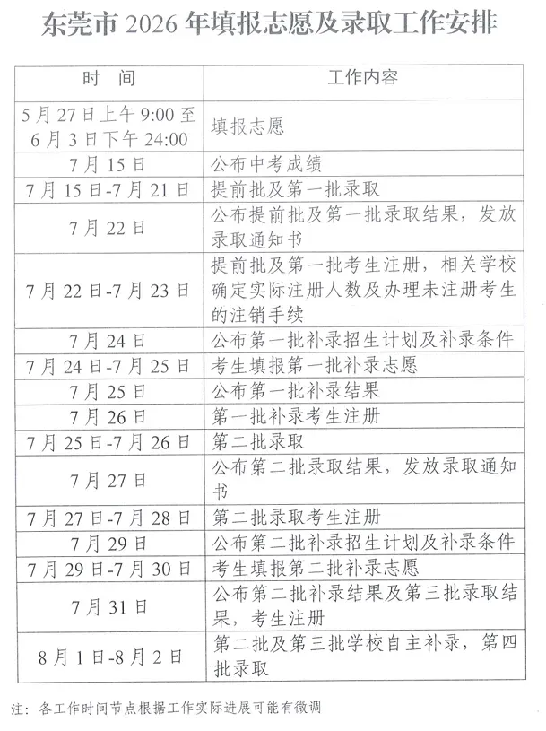 6月30日开考!2026东莞中考放榜时间确定!-第4张图片-四季读书网