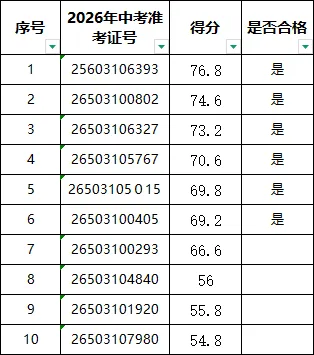 德江县煎茶中学2026年中考自主招生成绩公示-第4张图片-四季读书网