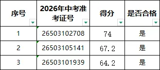 德江县煎茶中学2026年中考自主招生成绩公示-第5张图片-四季读书网