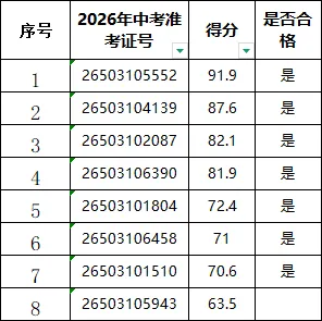 德江县煎茶中学2026年中考自主招生成绩公示-第7张图片-四季读书网