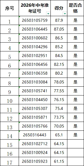德江县煎茶中学2026年中考自主招生成绩公示-第8张图片-四季读书网