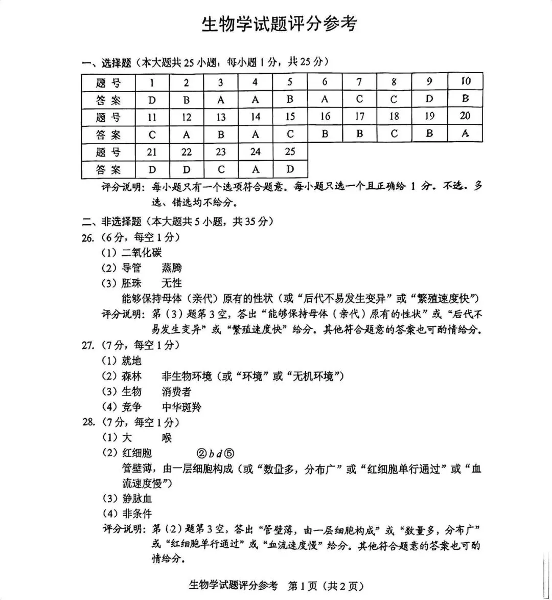 2026河北“中考”生物真题与答案-第9张图片-四季读书网