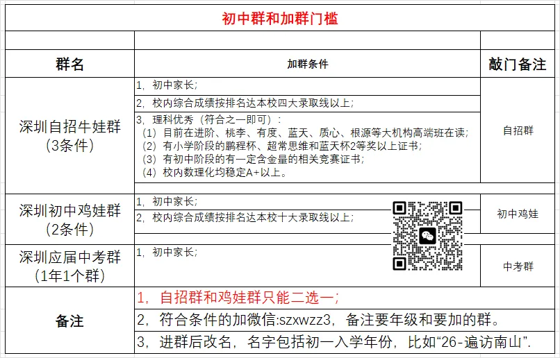 2026年深圳中考各科真题出炉!(道法真的减负了)-第8张图片-四季读书网