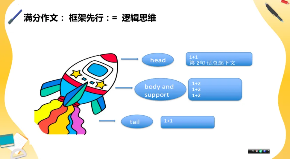 一招破解2026年中考写作 | 建议文高分秘籍大公开!-第3张图片-四季读书网