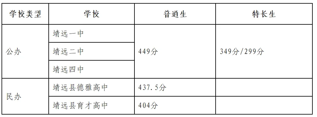 今日中考成绩出榜,高中录取分数线是怎么回事?(附近三年录取分数线)-第2张图片-四季读书网
