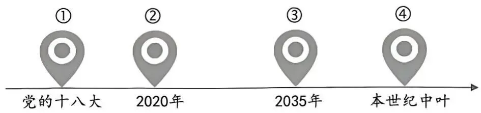 中考真题|2026年辽宁省道德与法治中考真题(含答案)-第3张图片-四季读书网