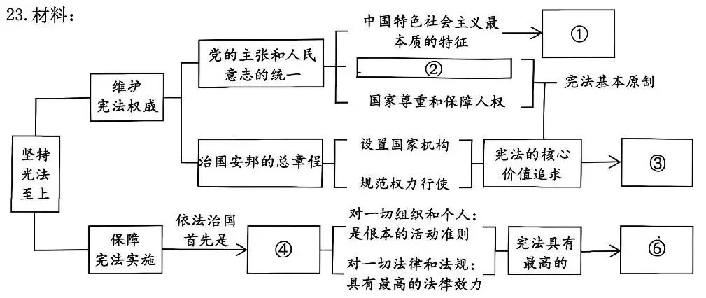 中考真题|2026年黑龙江省绥化市道德与法治中考真题(含答案)-第2张图片-四季读书网