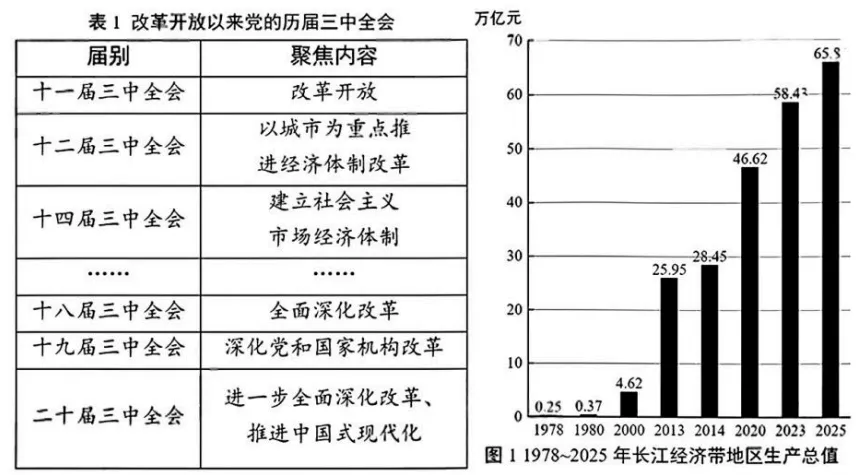 中考真题|2026年上海市道德与法治中考真题(含答案)-第3张图片-四季读书网