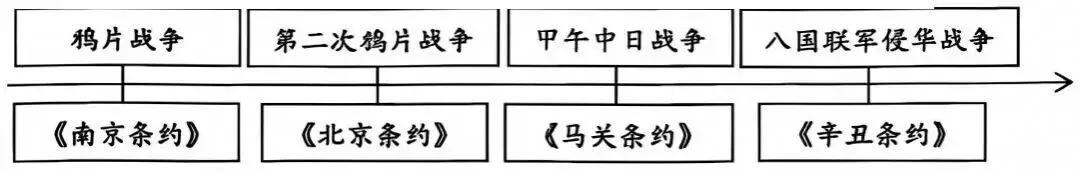 中考真题 | 2026年黑龙江省齐齐哈尔市初中历史中考真题(含答案)-第7张图片-四季读书网