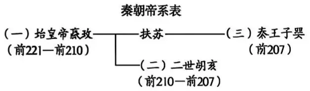 中考真题 | 2026年新疆维吾尔自治区初中历史中考真题(含答案)-第2张图片-四季读书网