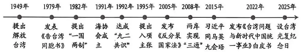 中考真题 | 2026年新疆维吾尔自治区初中历史中考真题(含答案)-第4张图片-四季读书网