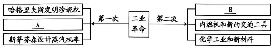 中考真题 | 2026年新疆维吾尔自治区初中历史中考真题(含答案)-第9张图片-四季读书网
