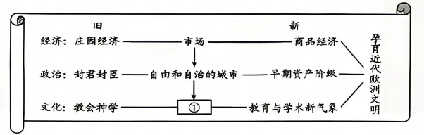 中考真题 | 2026年河北省初中历史中考真题(含答案)-第5张图片-四季读书网