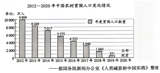 中考真题 | 2026年河北省初中历史中考真题(含答案)-第8张图片-四季读书网