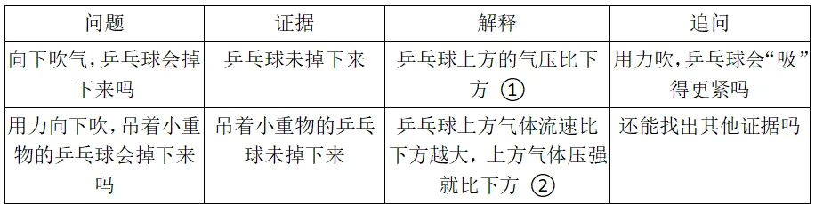 2026年中考物理试题精选天天练6.29(初二升初三)-第6张图片-四季读书网