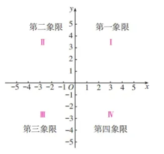 中考数学必考知识点详解:平面直角坐标系-第1张图片-四季读书网