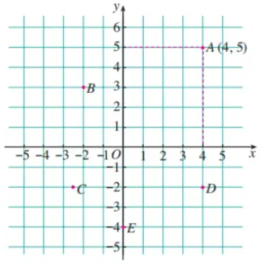中考数学必考知识点详解:平面直角坐标系-第3张图片-四季读书网