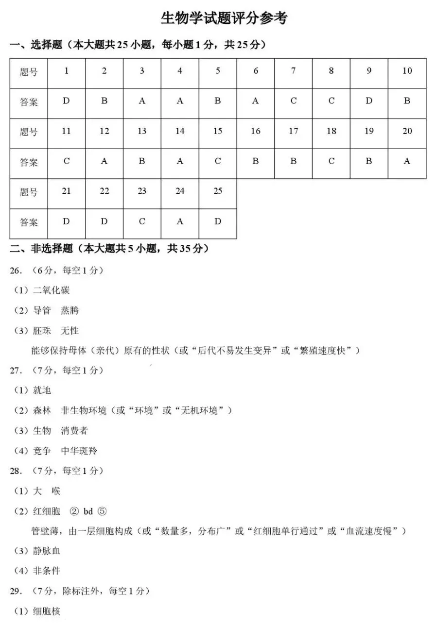 中考试卷:2026年河北省初中学业水平考试生物学试卷+参考答案-第11张图片-四季读书网