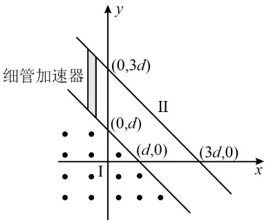【真题·仿真】2026年高考四川物理第15题, 这场＂粒子碰碰乐＂,磁场是裁判还是帮手?交互式可视化深度拆解碰撞+磁场+加速器+周期性运动-第4张图片-四季读书网
