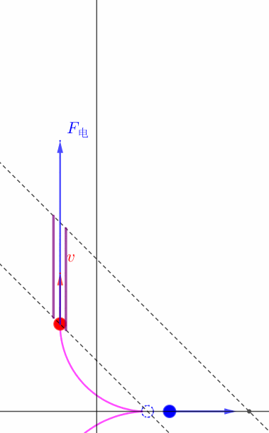 【真题·仿真】2026年高考四川物理第15题, 这场＂粒子碰碰乐＂,磁场是裁判还是帮手?交互式可视化深度拆解碰撞+磁场+加速器+周期性运动-第17张图片-四季读书网