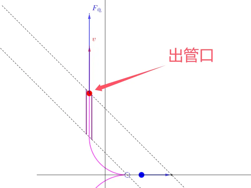 【真题·仿真】2026年高考四川物理第15题, 这场＂粒子碰碰乐＂,磁场是裁判还是帮手?交互式可视化深度拆解碰撞+磁场+加速器+周期性运动-第18张图片-四季读书网