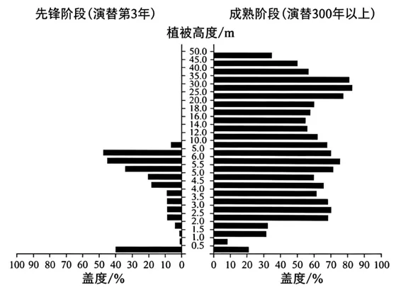 2026年高考真题之黑吉辽蒙卷-第1张图片-四季读书网