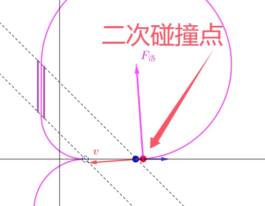 【真题·仿真】2026年高考四川物理第15题, 这场＂粒子碰碰乐＂,磁场是裁判还是帮手?交互式可视化深度拆解碰撞+磁场+加速器+周期性运动-第22张图片-四季读书网