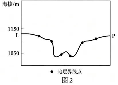 2026年高考真题之黑吉辽蒙卷-第4张图片-四季读书网