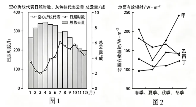 2026年高考真题之黑吉辽蒙卷-第5张图片-四季读书网