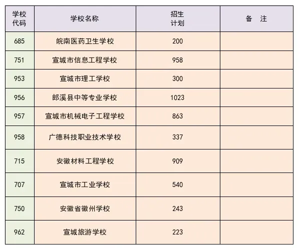 【旌德要闻】2026年宣城市中考中招问答-第4张图片-四季读书网