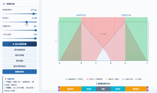 【真题·仿真】2026年高考四川物理第9题,V形凹槽藏玄机,判全反→拆几何→追光路→定宽度,可视化深度拆解光学题-第15张图片-四季读书网