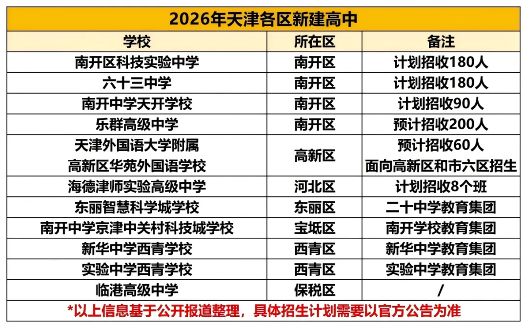 中考9号查分!10号报志愿!去年各区高中录取分数线汇总 →-第4张图片-四季读书网