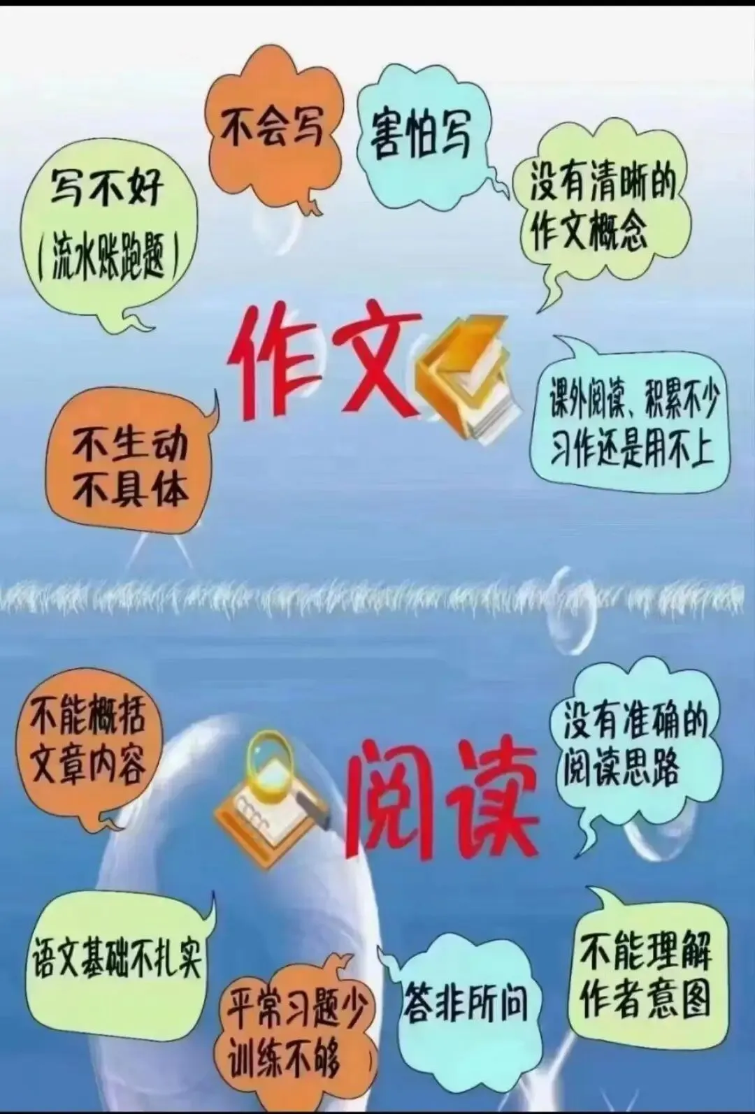 中考9号查分!10号报志愿!去年各区高中录取分数线汇总 →-第5张图片-四季读书网