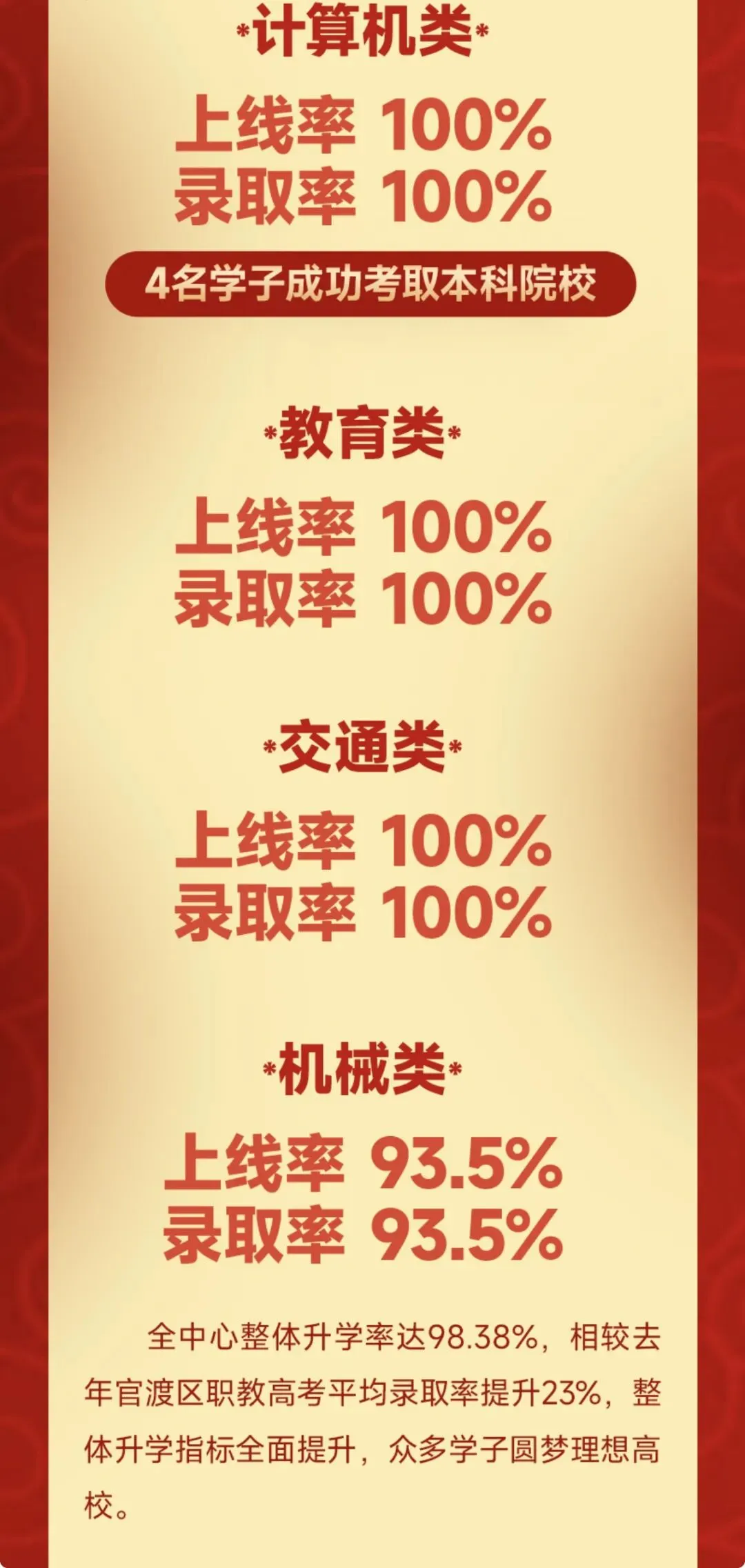 中考失利不用愁!公办技校学费低、能考本科,普通家庭孩子的稳妥出路-第5张图片-四季读书网