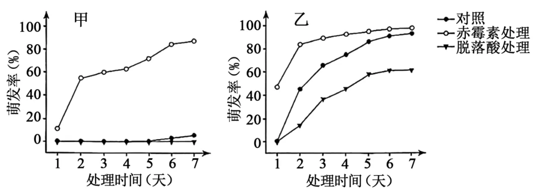 【高考真题】(8)2026高考生物学试题(河南卷)-第3张图片-四季读书网