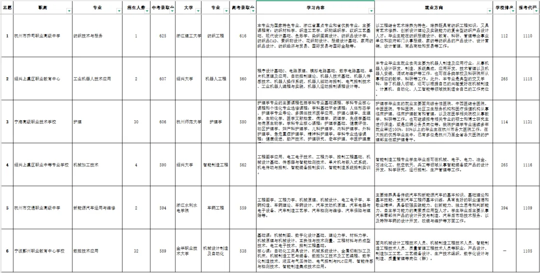 中考后,我为什么给孩子选了“3+4”这条路?一位宁波家长的真心话-第1张图片-四季读书网